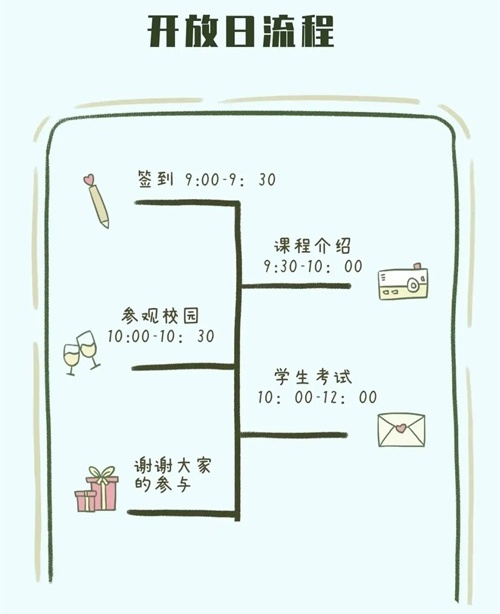 上海金苹果学校国际部开放流程 上海金苹果学校国际部开放流程