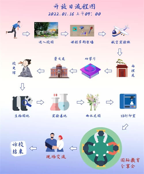 开放日流程图