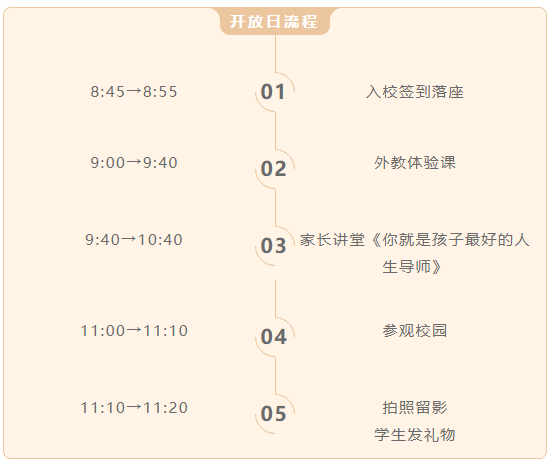 开放日流程图片 开放日流程图片